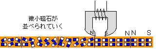 クリアランス 磁気 記録 テープ