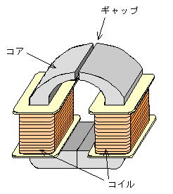 テープ 磁化